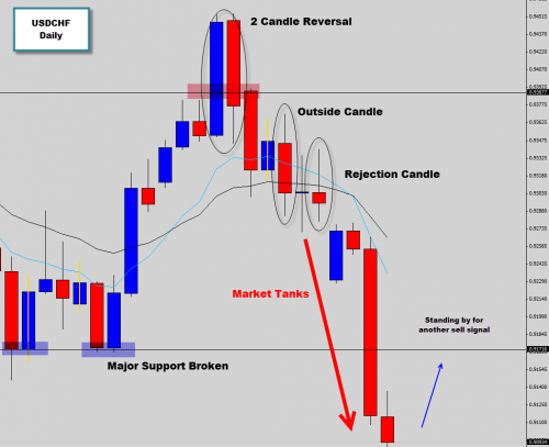 Breakout Trap & Reverse 