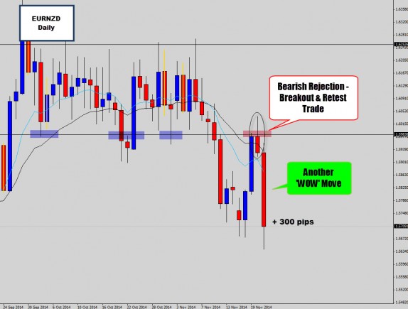 Doji Indecision Candlestick Breakout Catalyst Signal