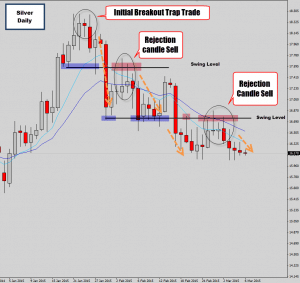 Very Clean Price Action Signals for Swing Traders - Recap