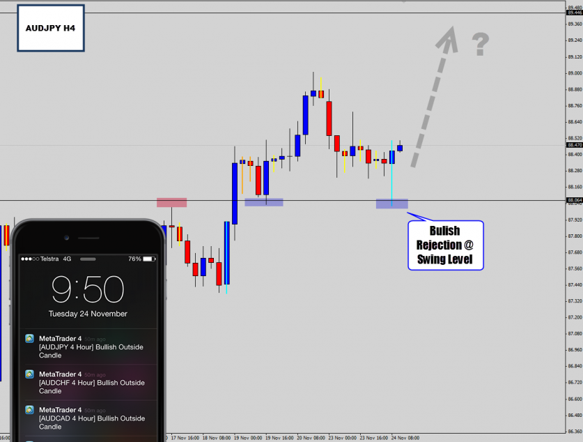 *HIGH PROFIT* Rejection Candle Reversal Trade Signal