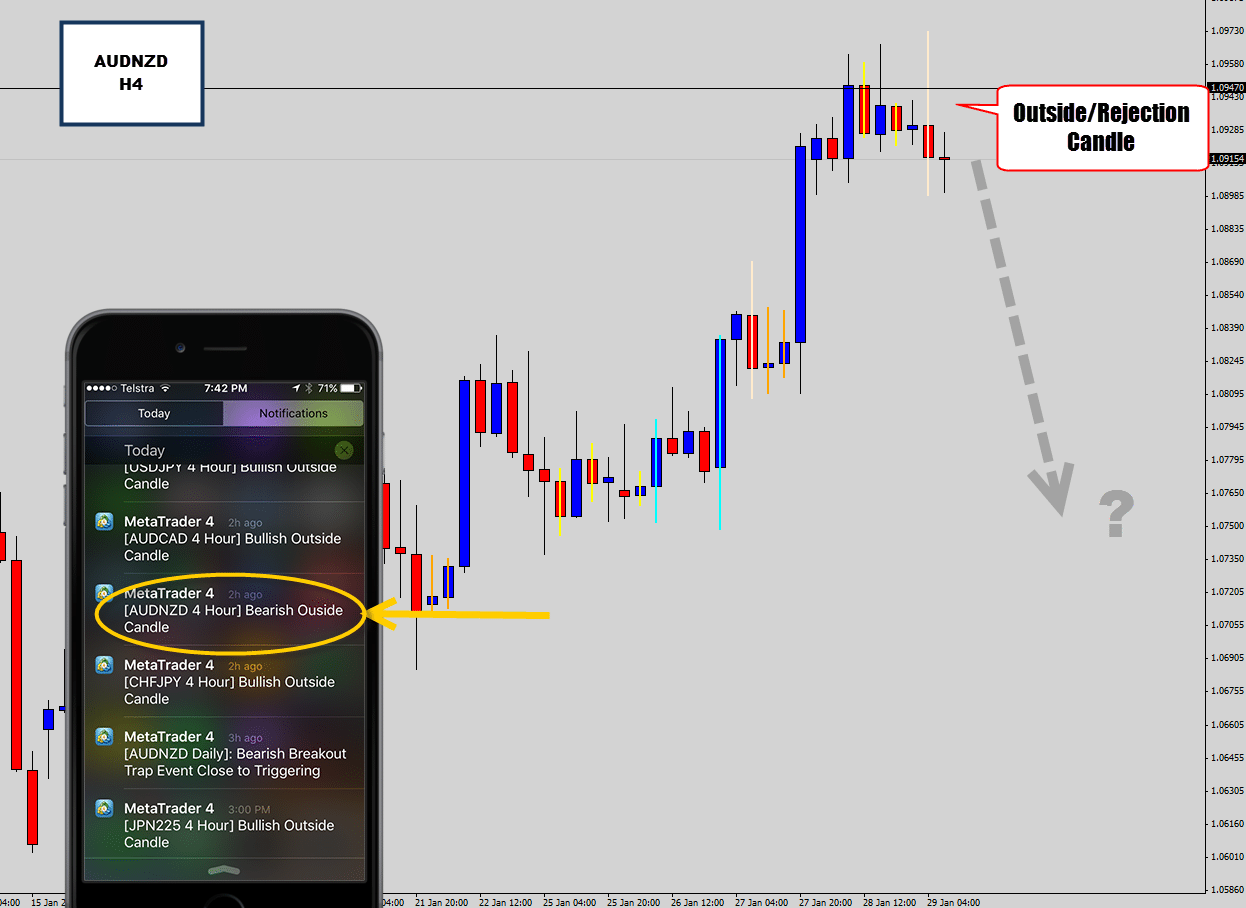 audnzd mean reversion trade h4