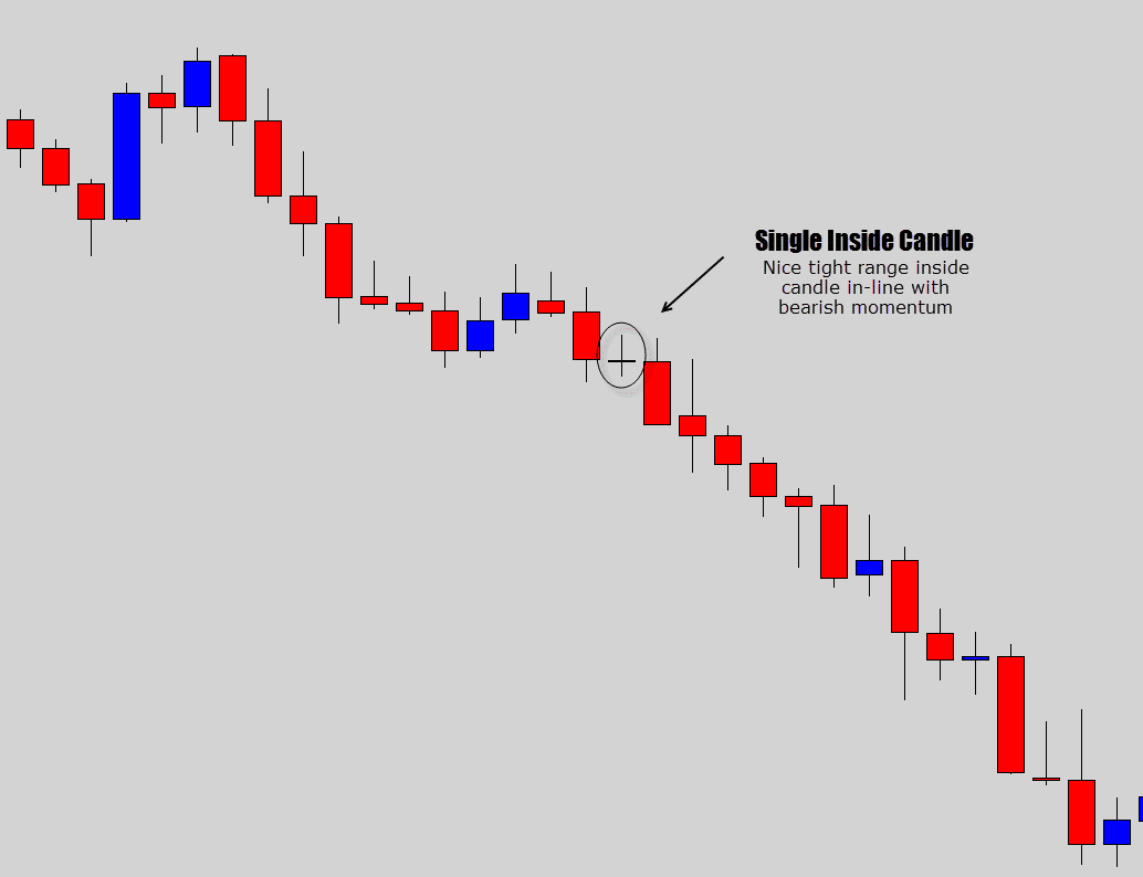 Candlestick Forex Stair Movement