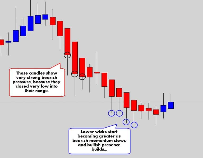 Powerful Heikin Ashi Candles Secrets A "How To" HA Trading Guide