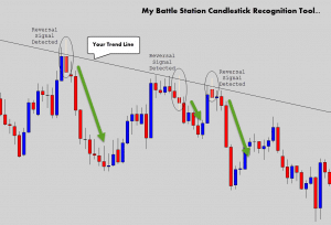 Everything You Need to Know To Trade A Trend Line Strategy