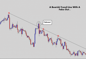 Everything You Need to Know To Trade A Trend Line Strategy