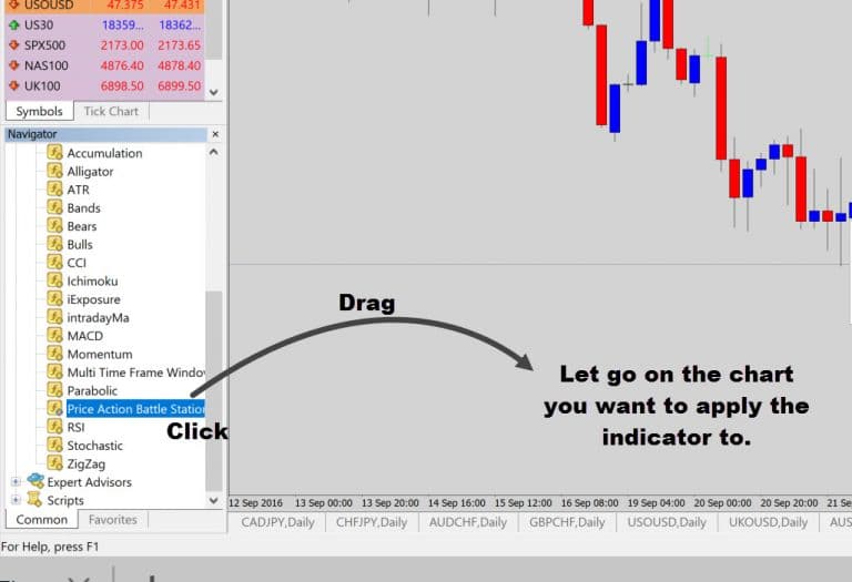 How To Make Your Own Custom Chart Template For Metatrader 4