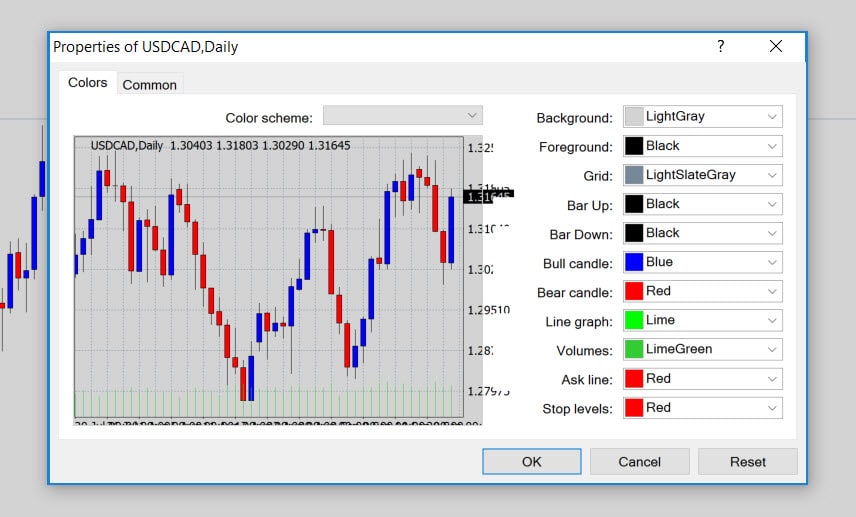 How To Make Your Own Custom Chart Template For Metatrader 4
