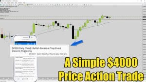 Live Trade Videos Price Action Swing Trading Tutorials - 
