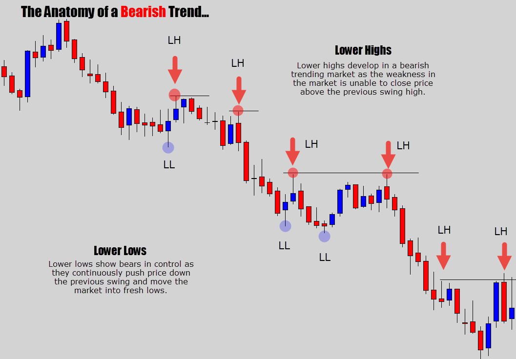 Mt4 Move Indicator Up Down Candlestick Pattern Tekno