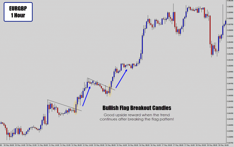 Unlock the Potential – A Comprehensive Guide to the 1-Hour Forex Trading Strategy