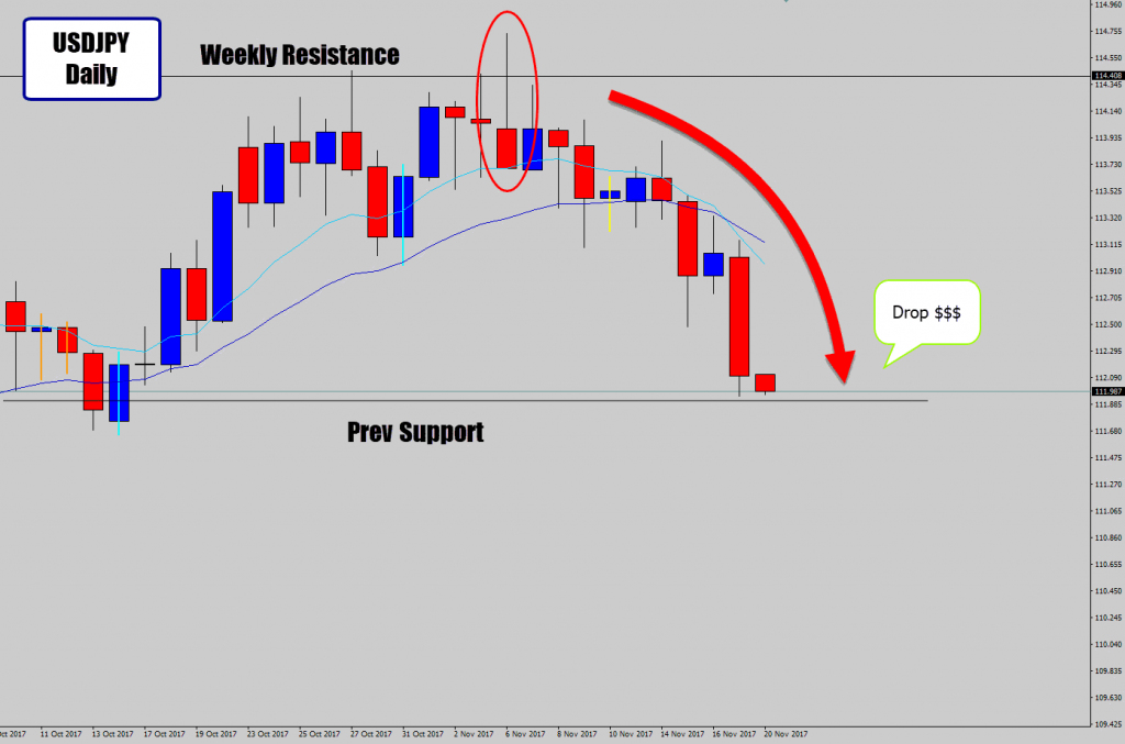 *HIGH PROFIT* Rejection Candle Reversal Trade Signal