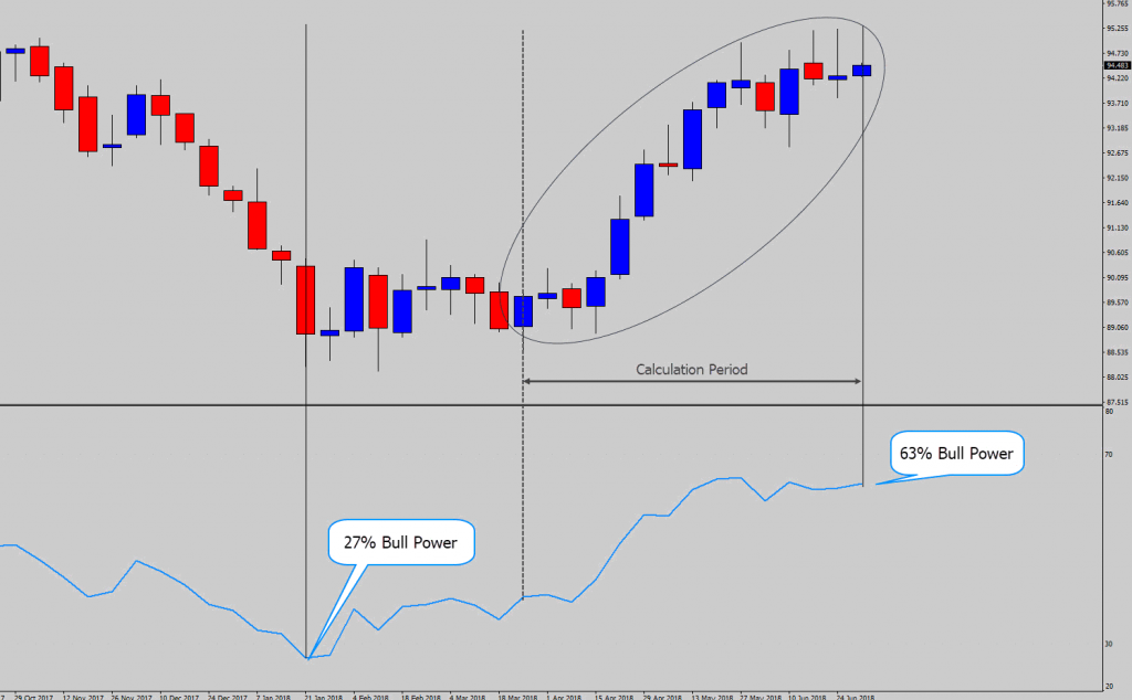 What is Price Action Trading? The Holy Grail For Forex Traders