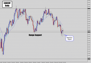 Forex Price Action Trade Signals Candlestick Reversals Breakouts - 